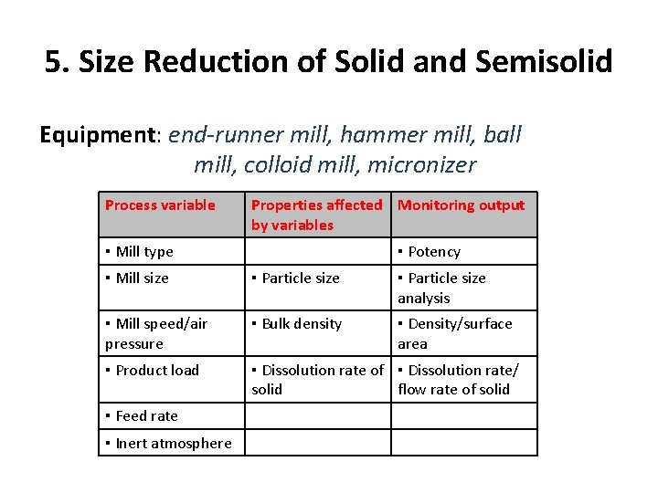5. Size Reduction of Solid and Semisolid Equipment: end-runner mill, hammer mill, ball mill,