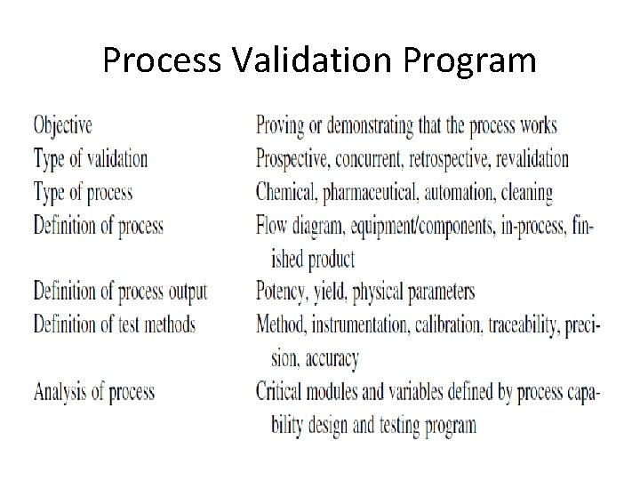 Process Validation Program 