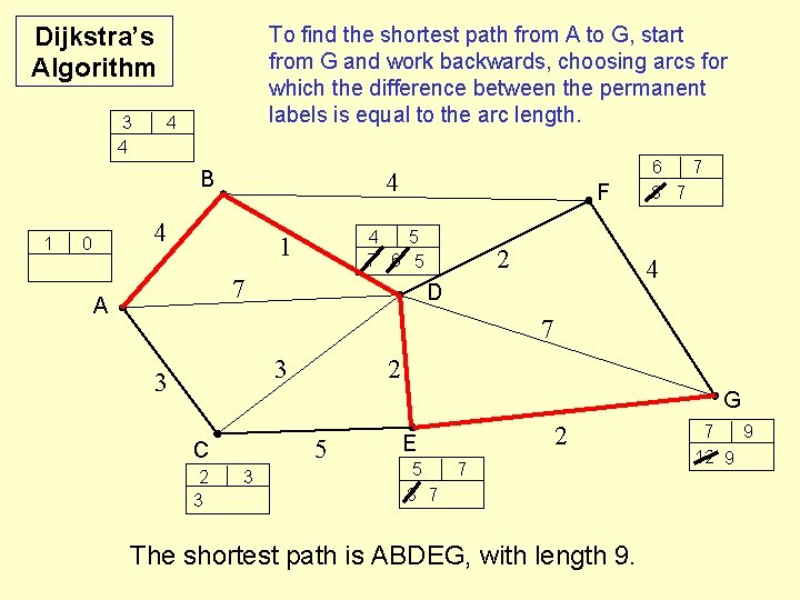 Dijkstra’s Algorithm 3 4 To find the shortest path from A to G, start