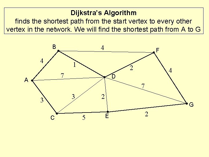 Dijkstra’s Algorithm finds the shortest path from the start vertex to every other vertex