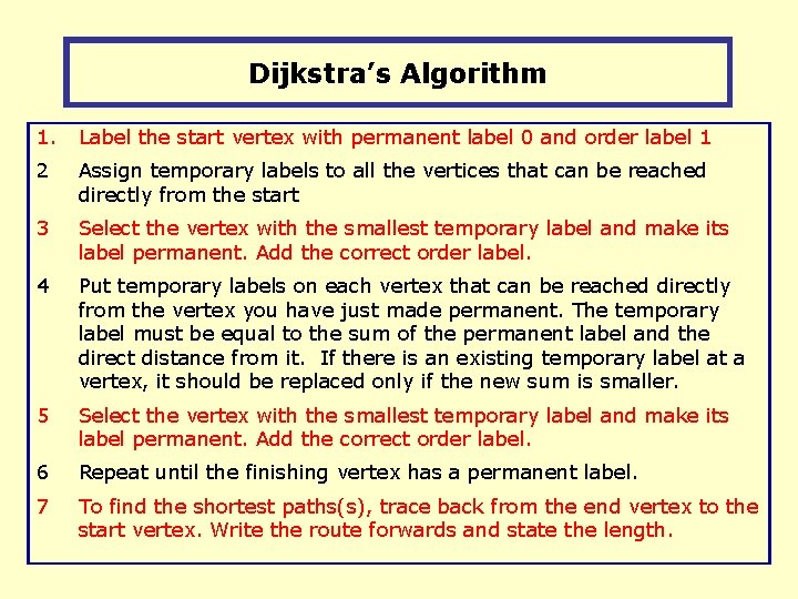 Dijkstra’s Algorithm 1. Label the start vertex with permanent label 0 and order label