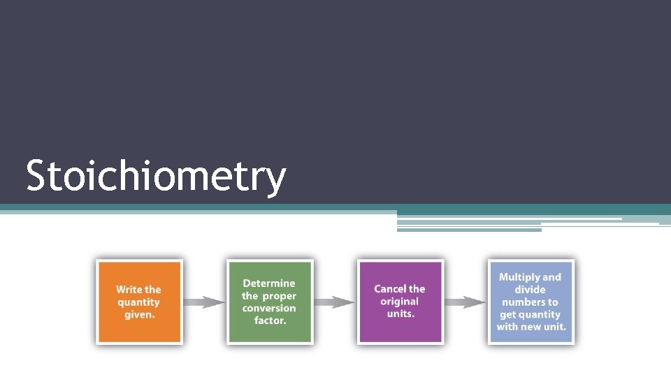Stoichiometry 