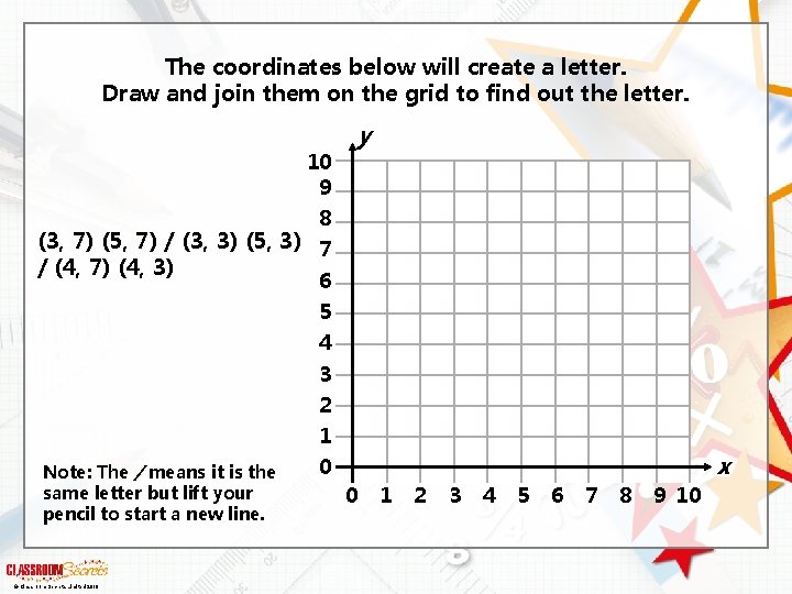 The coordinates below will create a letter. Draw and join them on the grid