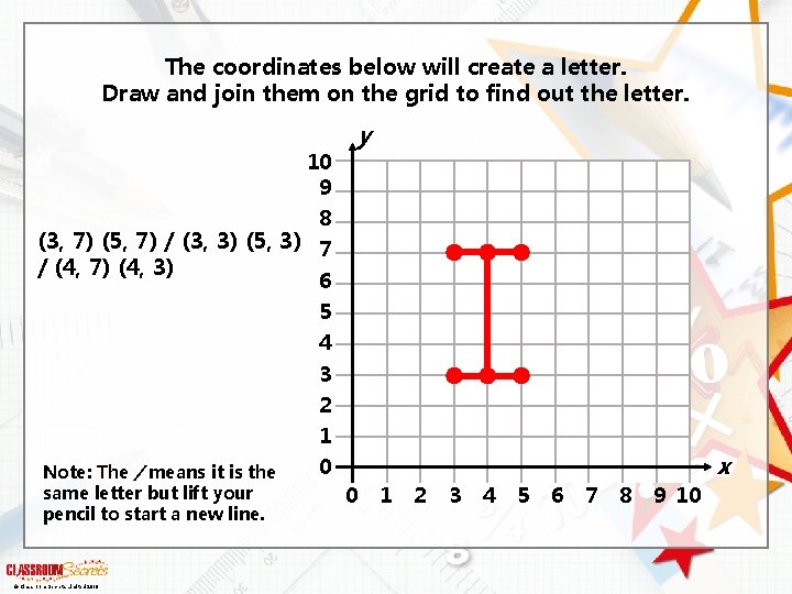 The coordinates below will create a letter. Draw and join them on the grid