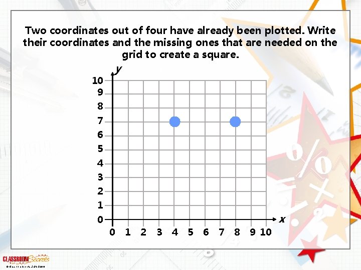 Two coordinates out of four have already been plotted. Write their coordinates and the