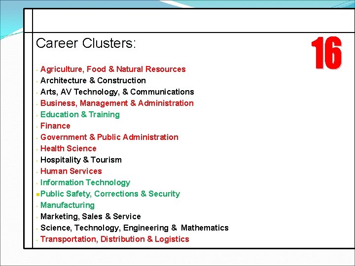 Career Clusters: Agriculture, Food & Natural Resources • Architecture & Construction • Arts, AV