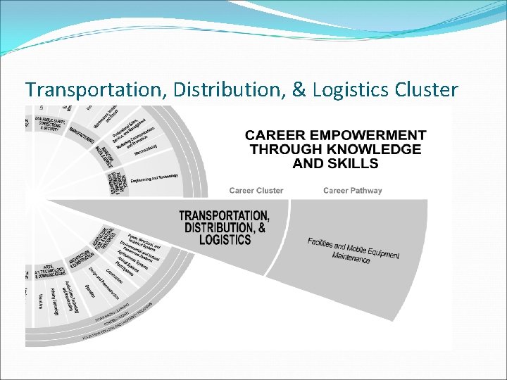 Transportation, Distribution, & Logistics Cluster 