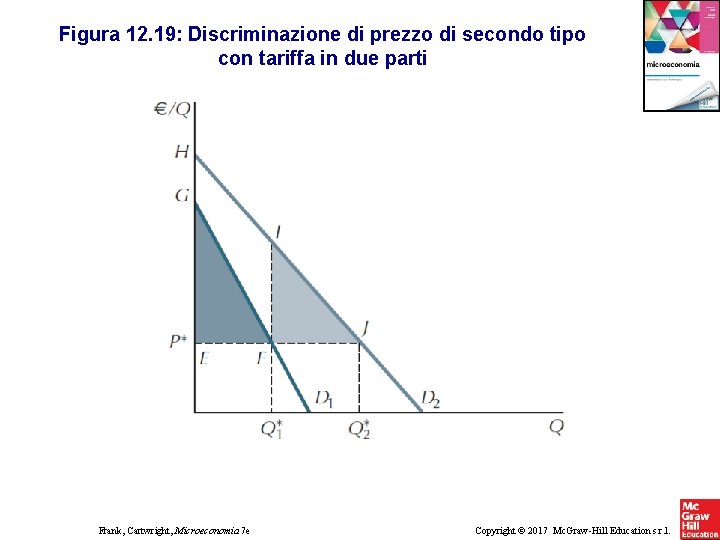 Figura 12. 19: Discriminazione di prezzo di secondo tipo con tariffa in due parti