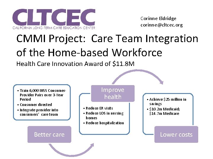 Corinne Eldridge corinne@cltcec. org CMMI Project: Care Team Integration of the Home-based Workforce Health