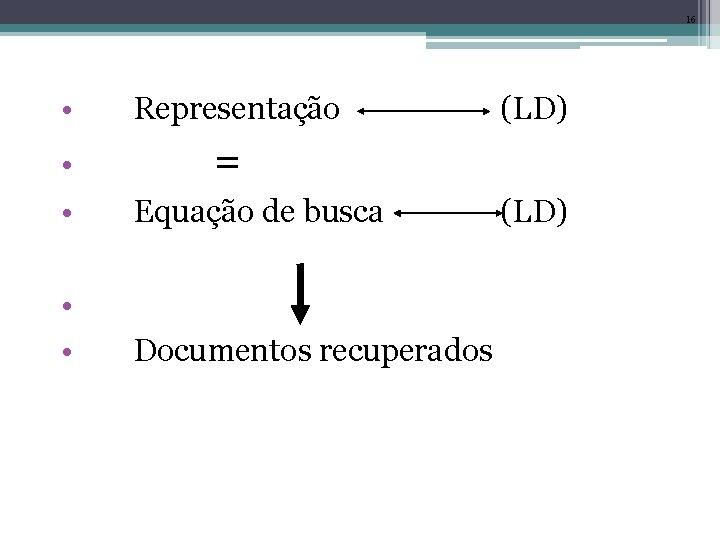 16 • Representação (LD) = • • Equação de busca • • Documentos recuperados