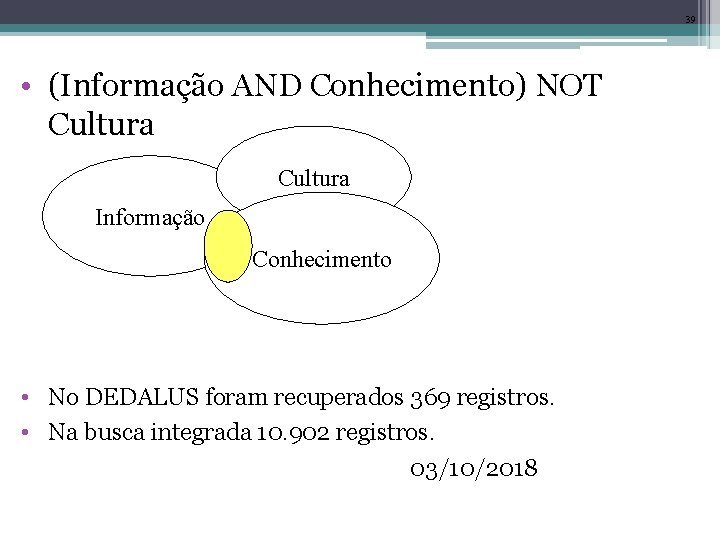 39 • (Informação AND Conhecimento) NOT Cultura Informação Conhecimento • No DEDALUS foram recuperados