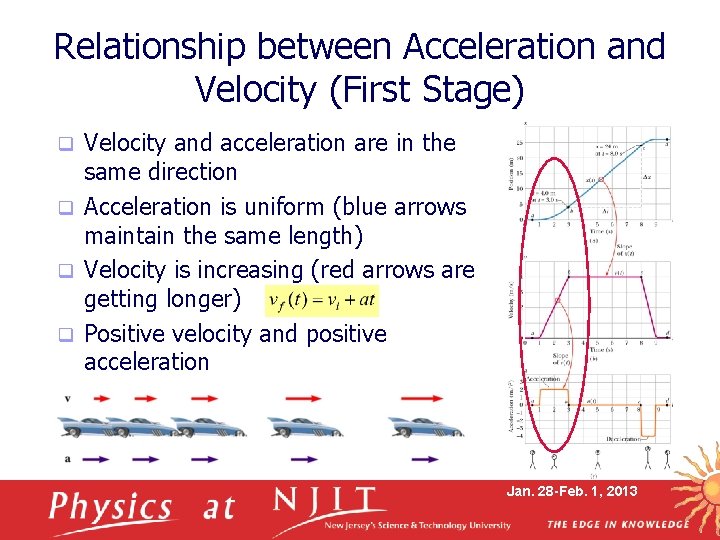 Relationship between Acceleration and Velocity (First Stage) Velocity and acceleration are in the same
