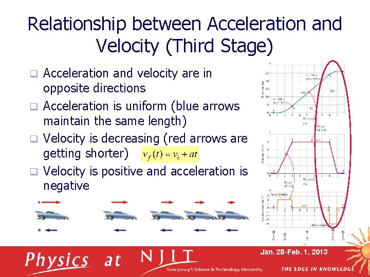 Relationship between Acceleration and Velocity (Third Stage) Acceleration and velocity are in opposite directions