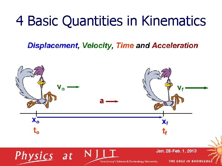 4 Basic Quantities in Kinematics Jan. 28 -Feb. 1, 2013 