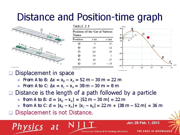 Distance and Position-time graph q Displacement in space n n q Distance is the