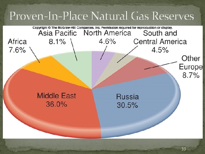 Proven-In-Place Natural Gas Reserves 33 