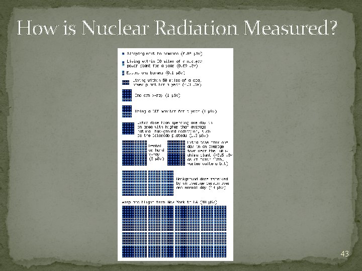 How is Nuclear Radiation Measured? 43 