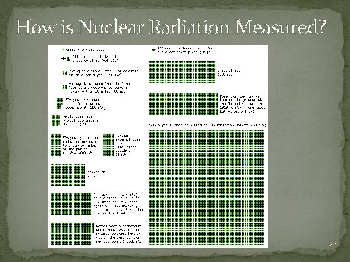 How is Nuclear Radiation Measured? 44 