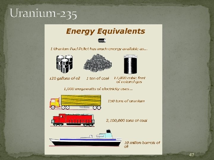Uranium-235 47 