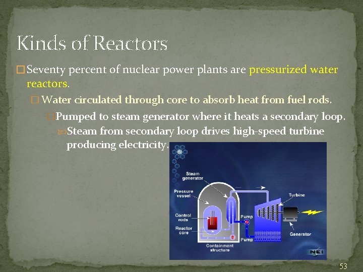Kinds of Reactors � Seventy percent of nuclear power plants are pressurized water reactors.