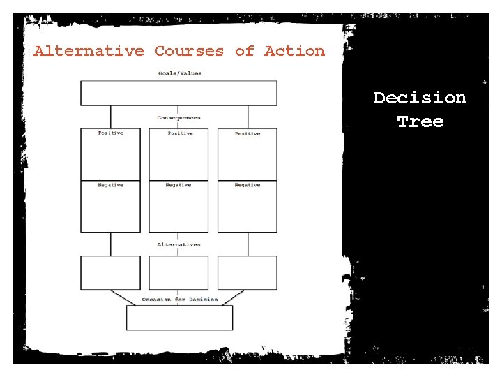 Alternative Courses of Action Decision Tree 