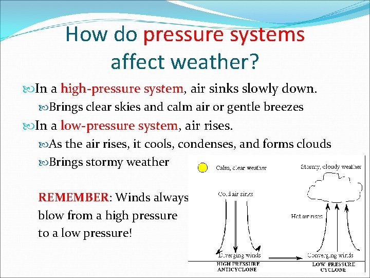 How do pressure systems affect weather? In a high-pressure system, air sinks slowly down.