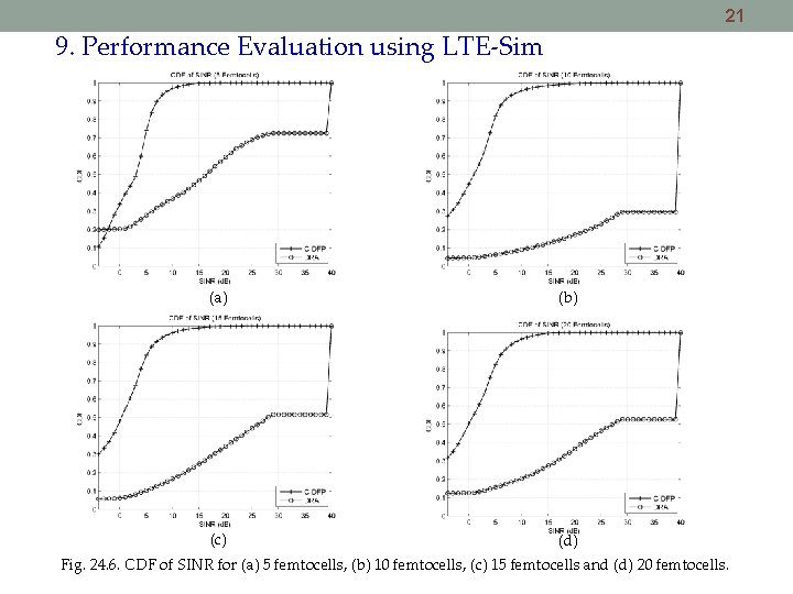 21 9. Performance Evaluation using LTE-Sim (a) (b) (c) (d) Fig. 24. 6. CDF 21 9. Performance Evaluation using LTE-Sim (a) (b) (c) (d) Fig. 24. 6. CDF