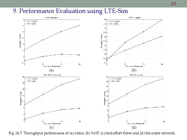 23 9. Performance Evaluation using LTE-Sim (a) (b) (c) (d) Fig. 24. 7. Throughput 23 9. Performance Evaluation using LTE-Sim (a) (b) (c) (d) Fig. 24. 7. Throughput