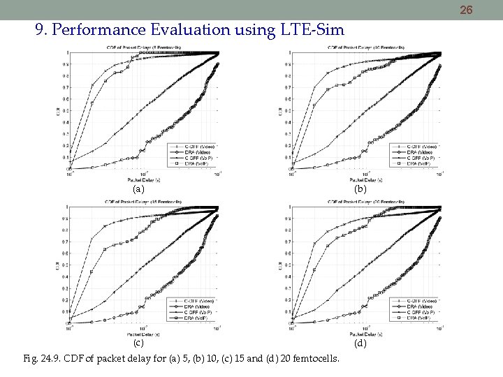 26 9. Performance Evaluation using LTE-Sim (a) (b) (c) (d) Fig. 24. 9. CDF 26 9. Performance Evaluation using LTE-Sim (a) (b) (c) (d) Fig. 24. 9. CDF