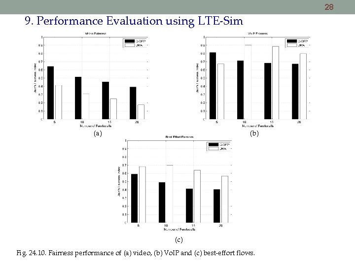 28 9. Performance Evaluation using LTE-Sim (a) (b) (c) Fig. 24. 10. Fairness performance 28 9. Performance Evaluation using LTE-Sim (a) (b) (c) Fig. 24. 10. Fairness performance