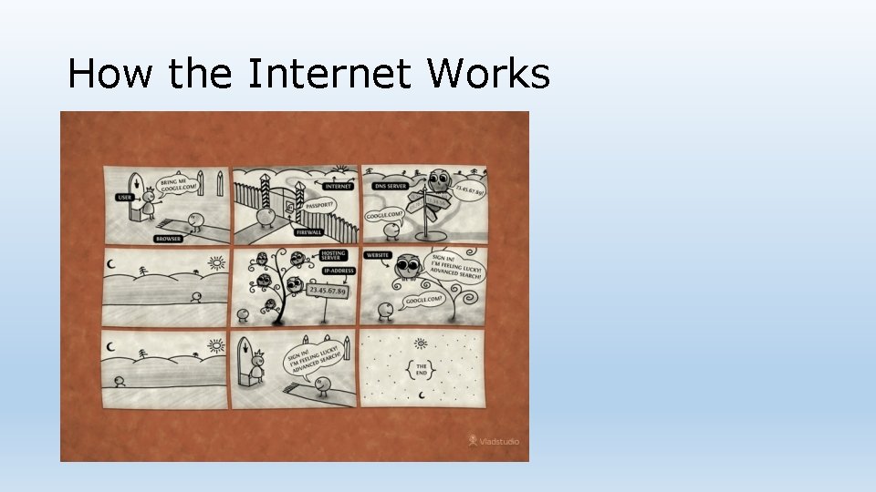 How the Internet Works 