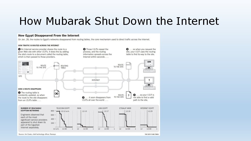 How Mubarak Shut Down the Internet 