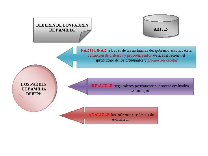 DEBERES DE LOS PADRES DE FAMILIA. ART. 15 PARTICIPAR, a través de las instancias