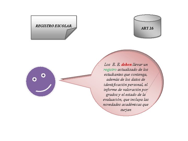 REGISTRO ESCOLAR. ART. 16 Los E. E. deben llevar un registro actualizado de los