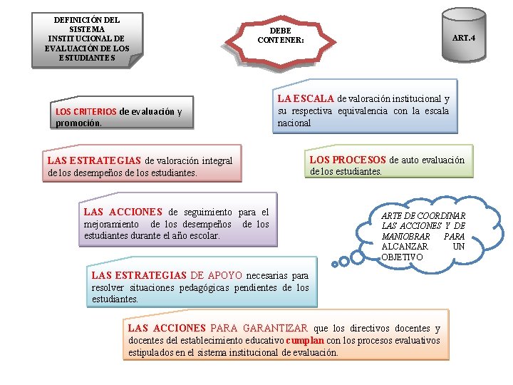 DEFINICIÓN DEL SISTEMA INSTITUCIONAL DE EVALUACIÓN DE LOS ESTUDIANTES DEBE CONTENER: LOS CRITERIOS de