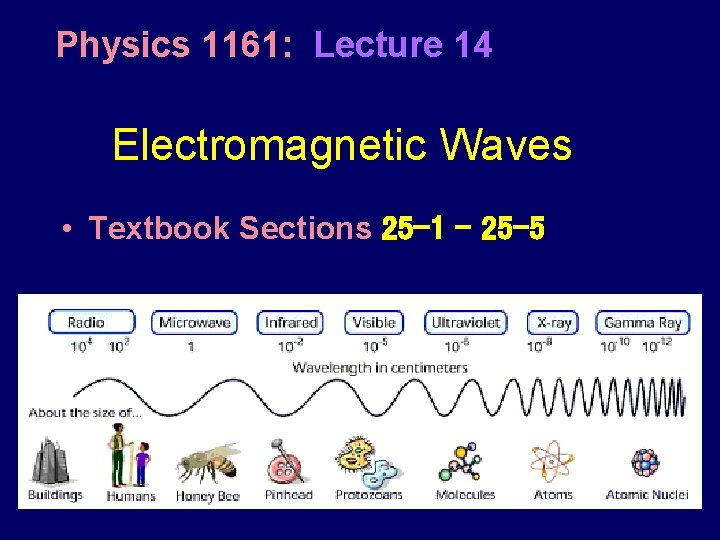 Physics 1161: Lecture 14 Electromagnetic Waves • Textbook Sections 25 -1 – 25 -5