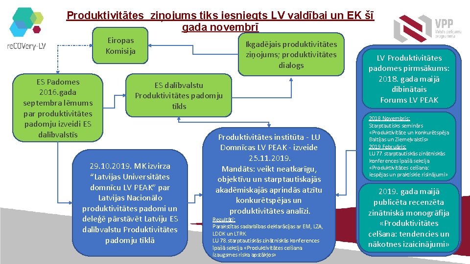 Produktivitātes ziņojums tiks iesniegts LV valdībai un EK šī gada novembrī Eiropas Komisija ES