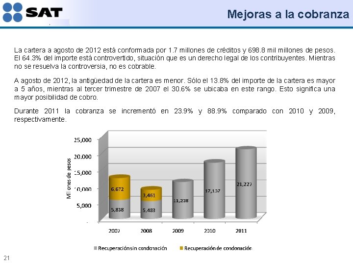 Mejoras a la cobranza La cartera a agosto de 2012 está conformada por 1.