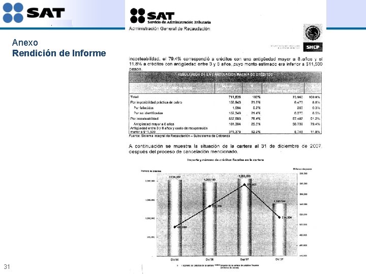 Anexo Rendición de Informe 31 