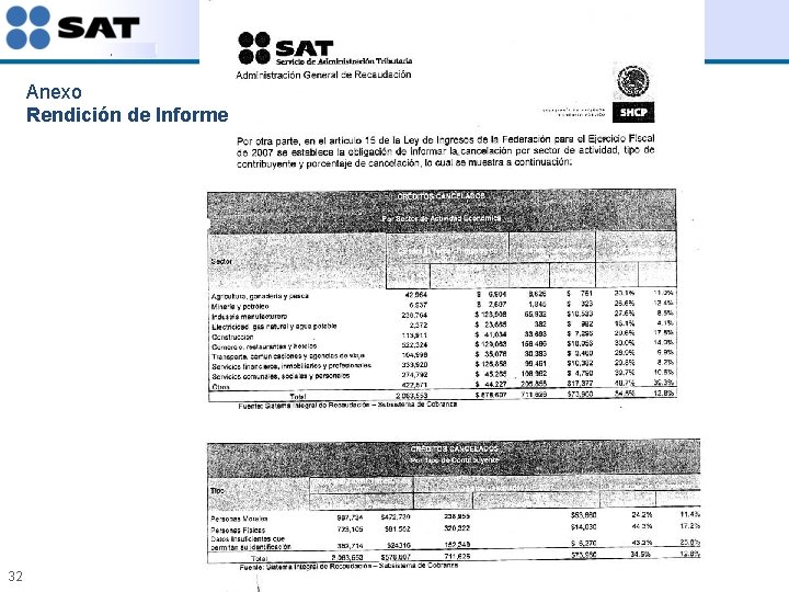 Anexo Rendición de Informe 32 