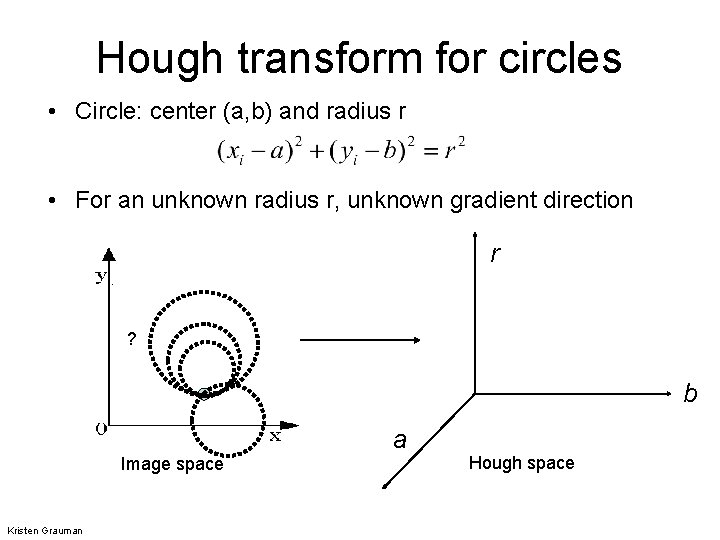 Hough transform for circles • Circle: center (a, b) and radius r • For