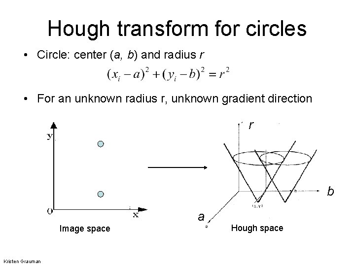 Hough transform for circles • Circle: center (a, b) and radius r • For