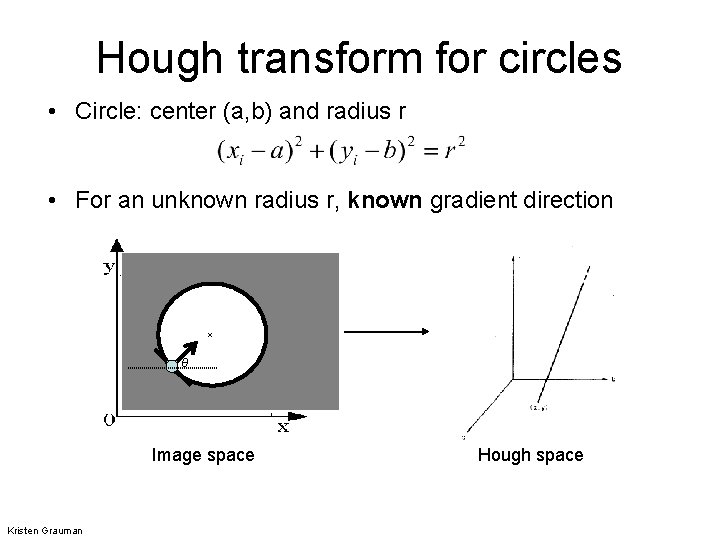 Hough transform for circles • Circle: center (a, b) and radius r • For