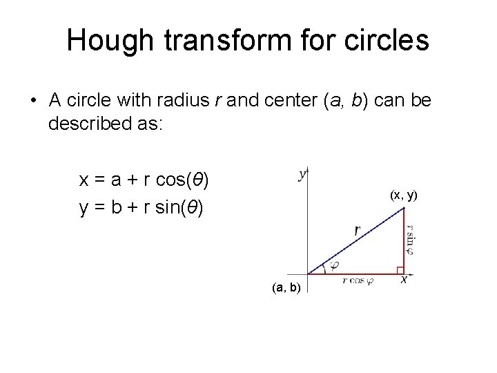 Hough transform for circles • A circle with radius r and center (a, b)