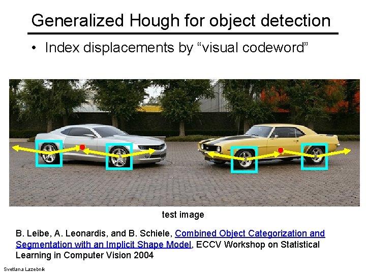 Generalized Hough for object detection • Index displacements by “visual codeword” test image B.