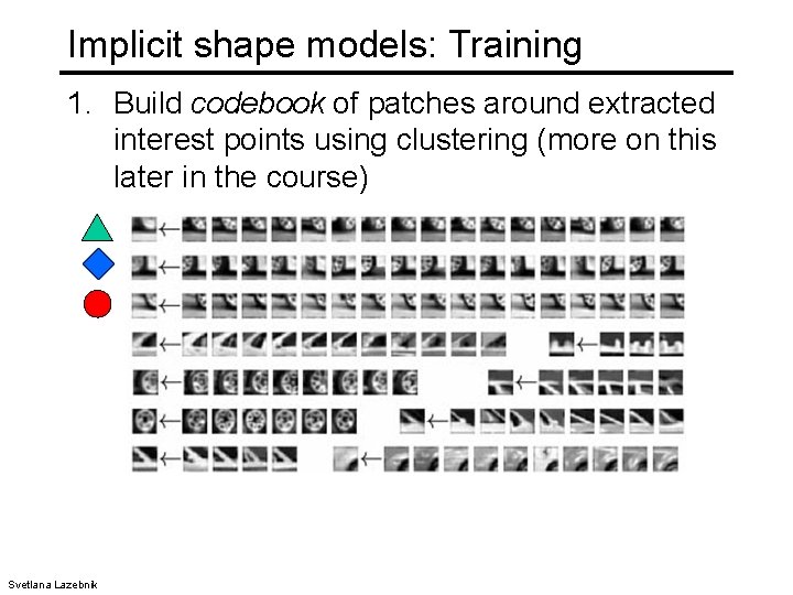 Implicit shape models: Training 1. Build codebook of patches around extracted interest points using