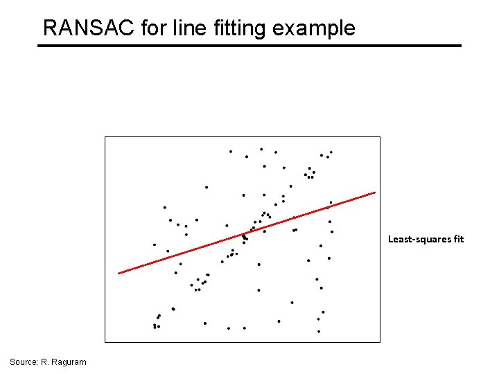 RANSAC for line fitting example Least-squares fit Source: R. Raguram 