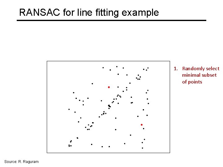 RANSAC for line fitting example 1. Randomly select minimal subset of points Source: R.