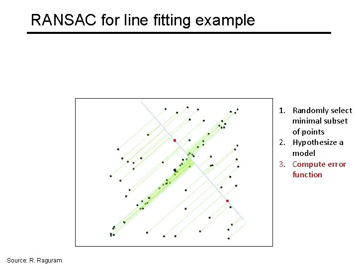 RANSAC for line fitting example 1. Randomly select minimal subset of points 2. Hypothesize