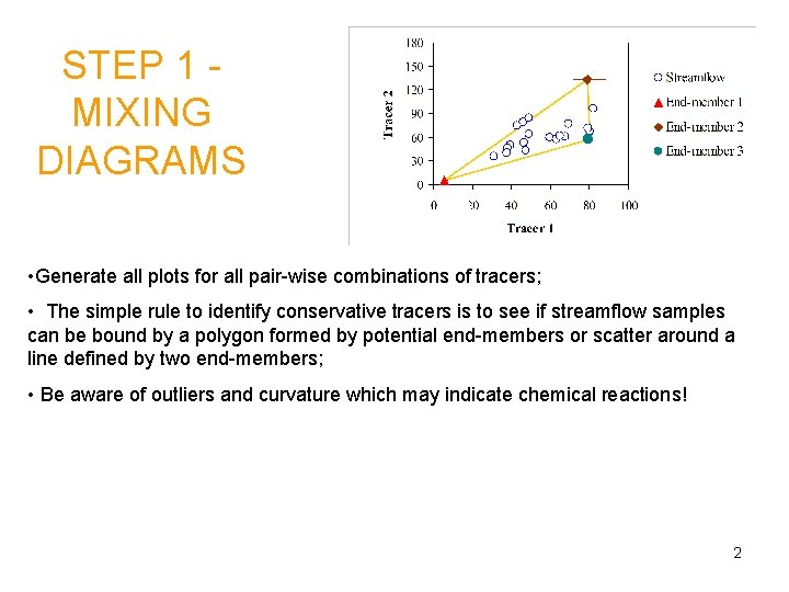 STEP 1 MIXING DIAGRAMS • Generate all plots for all pair-wise combinations of tracers;